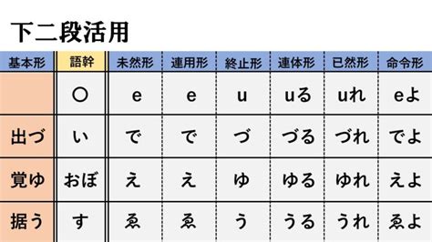 おぼゆ 敬語|おぼゆ【覚ゆ】 動詞（ヤ行下二段活用） .